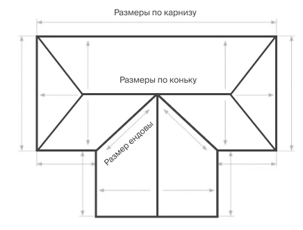 Рис. 1 Образец чертежа для расчёта кровельных материалов